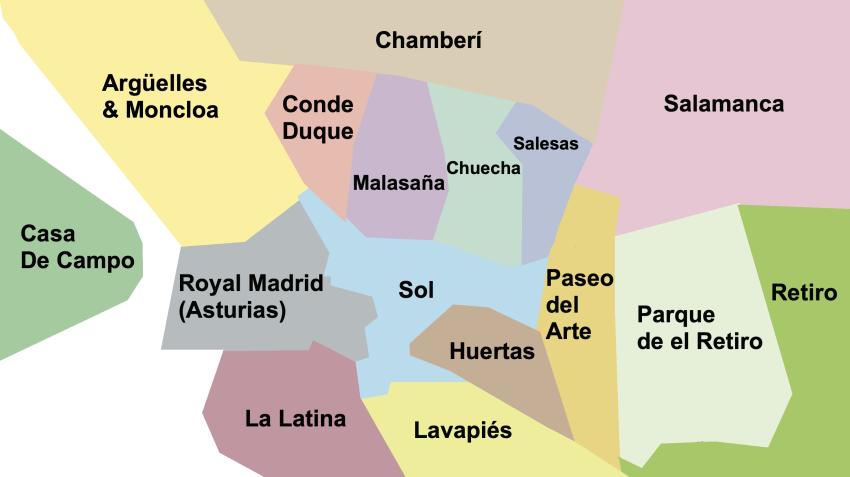 Madrid Neighbourhoods