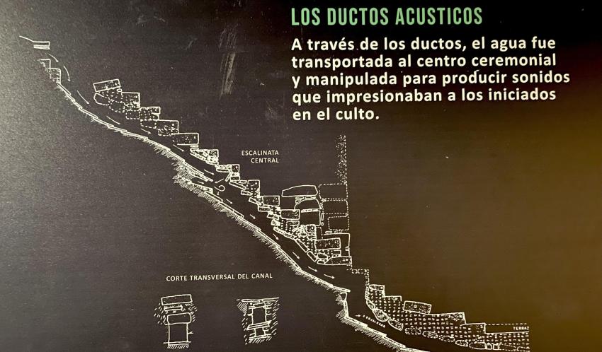 Chavín Acoustic Ducts